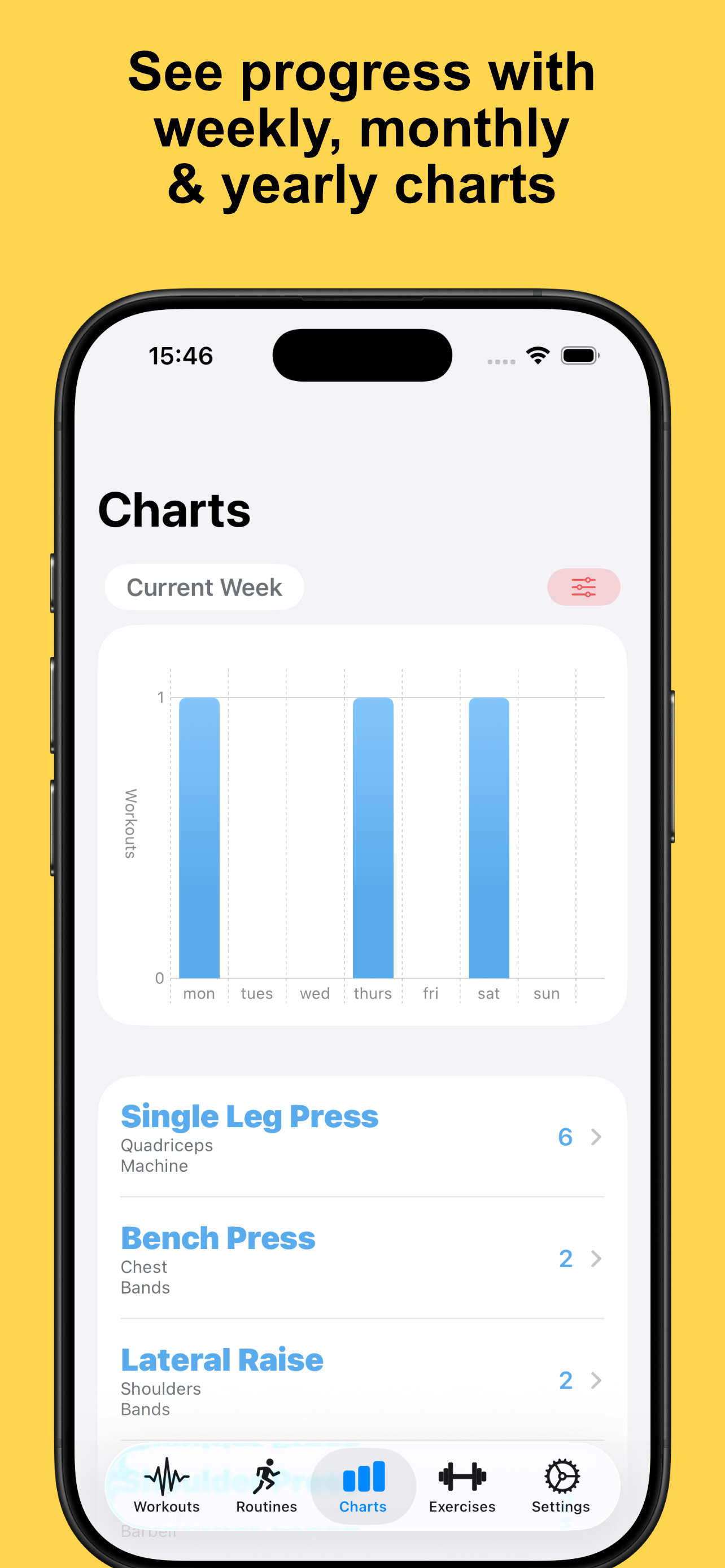 See your progress with charts
